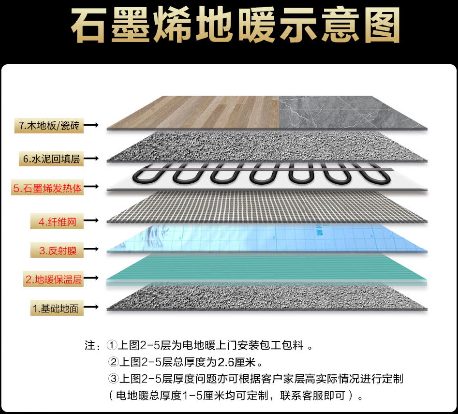 临洮县 石墨烯电地暖公司哪家好？施工质量核心标准